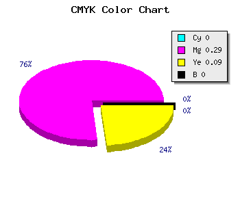 CMYK background color #FFB4E7 code