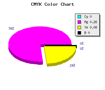 CMYK background color #FFBDEB code