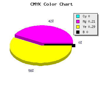 CMYK background color #FFCAB5 code