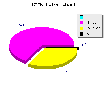CMYK background color #FFDCEE code