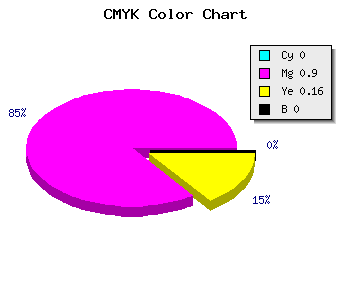 CMYK background color #FF19D6 code