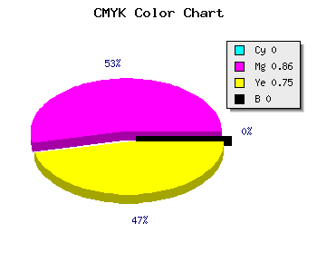 CMYK background color #FF243F code