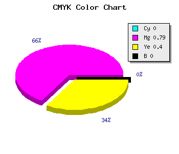 CMYK background color #FF3699 code