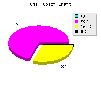 CMYK background color #FF36A9 code