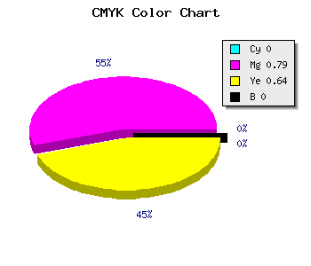 CMYK background color #FF365D code