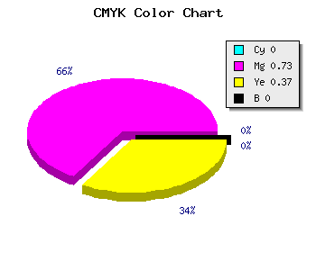 CMYK background color #FF46A0 code