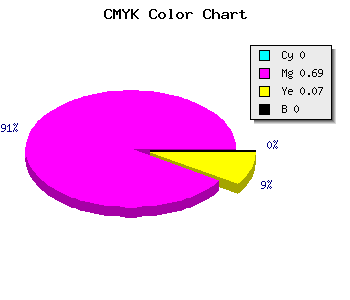 CMYK background color #FF4FEC code