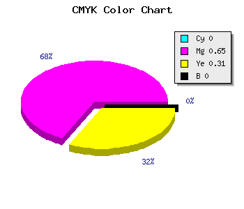 CMYK background color #FF5AAF code