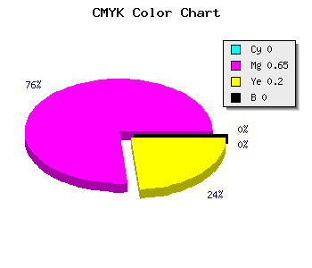 CMYK background color #FF5ACB code