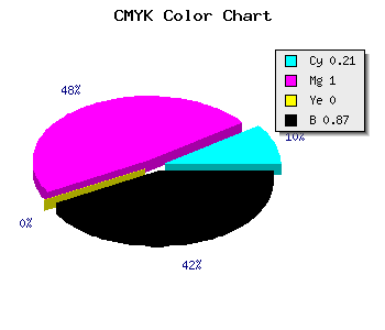 CMYK background color #1A0021 code