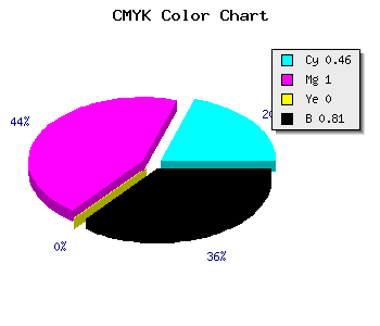 CMYK background color #1A0030 code