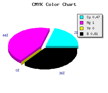 CMYK background color #1A0031 code