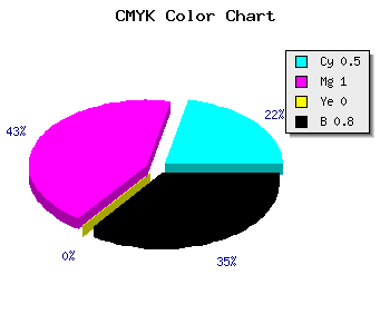 CMYK background color #1A0034 code