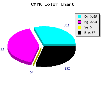 CMYK background color #1A0553 code