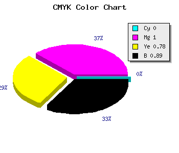 CMYK background color #1B0006 code