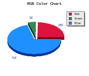 css #1B054D color code html