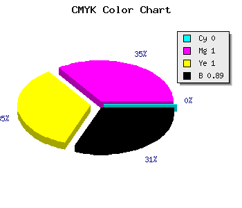 CMYK background color #1C0000 code
