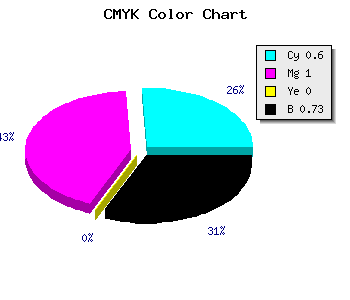 CMYK background color #1C0046 code