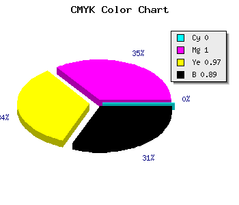 CMYK background color #1D0001 code