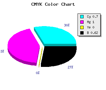 CMYK background color #1D0060 code