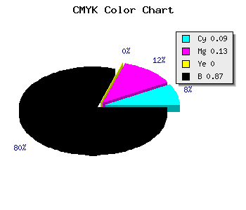 CMYK background color #1D1C20 code