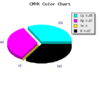 CMYK background color #1D1C54 code