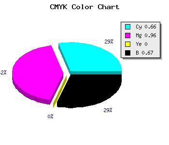 CMYK background color #1D0355 code