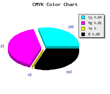 CMYK background color #1D0751 code