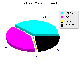 CMYK background color #03006D code