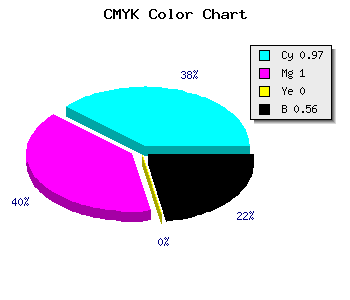CMYK background color #03006F code