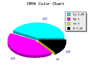 CMYK background color #0300A8 code
