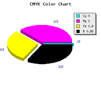 CMYK background color #1E0006 code