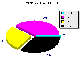CMYK background color #1E0008 code