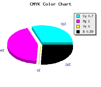CMYK background color #1F0069 code
