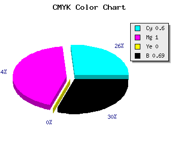 CMYK background color #1F004E code