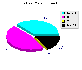 CMYK background color #2000A3 code