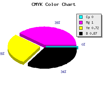 CMYK background color #200009 code