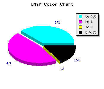 CMYK background color #2100A5 code