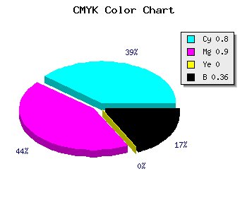 CMYK background color #2110A2 code