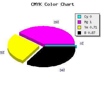CMYK background color #22000A code