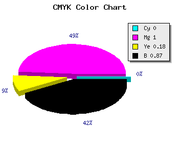 CMYK background color #22001C code