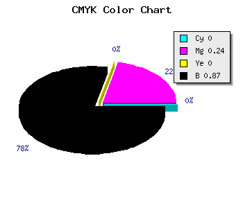 CMYK background color #221A22 code