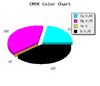CMYK background color #230F3D code