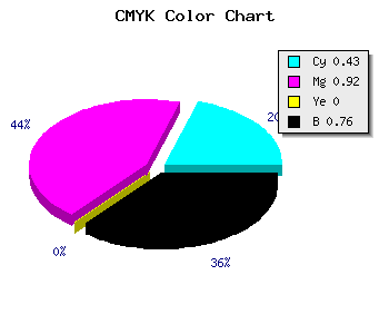 CMYK background color #23053D code