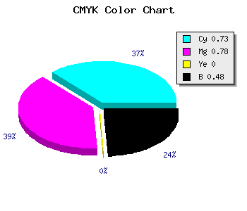 CMYK background color #241D85 code