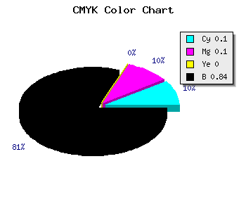 CMYK background color #242428 code