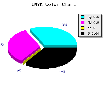 CMYK background color #24245B code