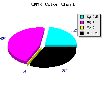 CMYK background color #25004A code