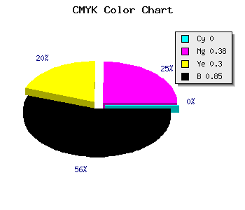 CMYK background color #25171A code