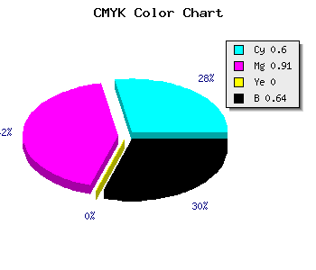 CMYK background color #25085D code